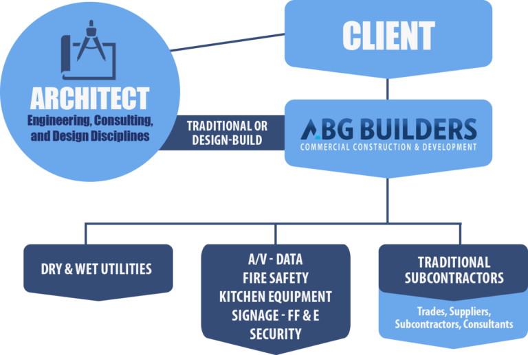 Homepage - ABG BUILDERS